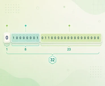 IEEE 754 single precision